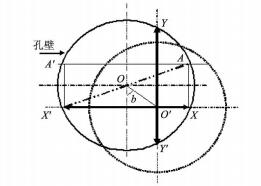 Application Issue of Ultrasonic Hole & trench Detection Equipment​